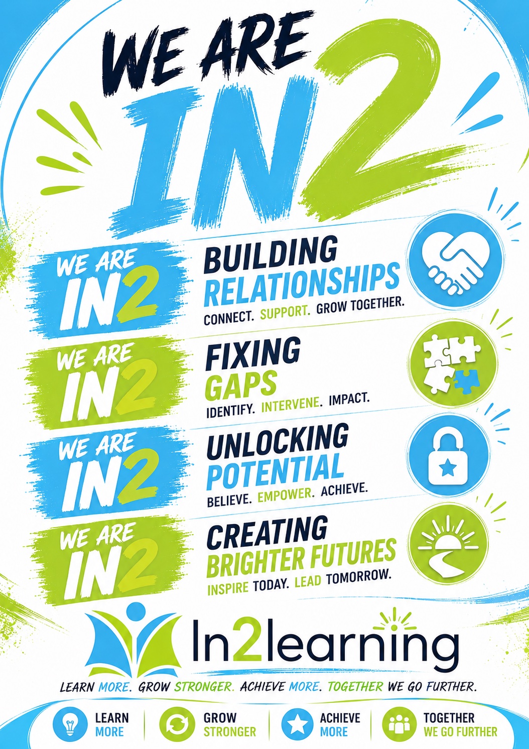 In2learning Tutoring Dunedin